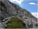 Rifugio Sorgenti del Piave - Monte Peralba